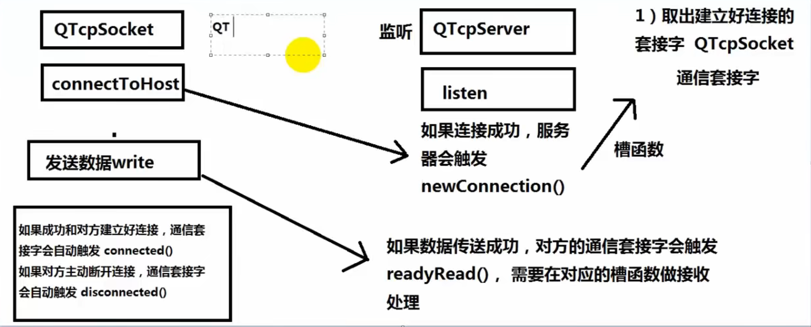 TCP通信流程图